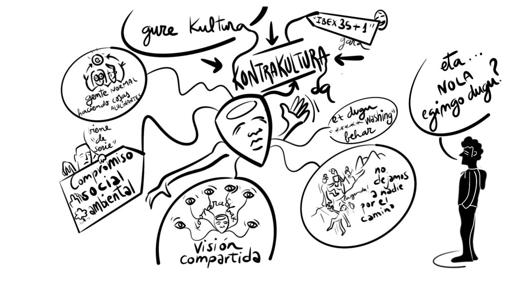 Gráficas para Foro Mongragon 2025